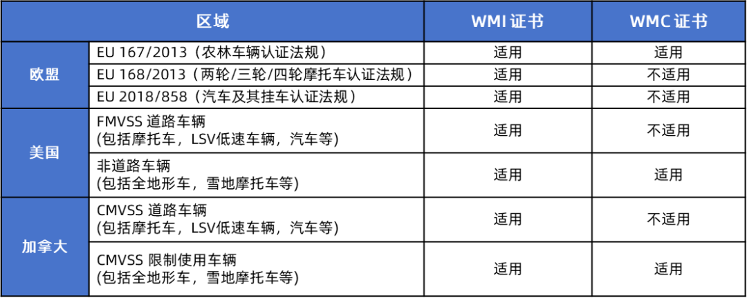 ｜星荣动态｜星荣汽车技术助力多家制造商成功取得世界制造商代码证(图2)