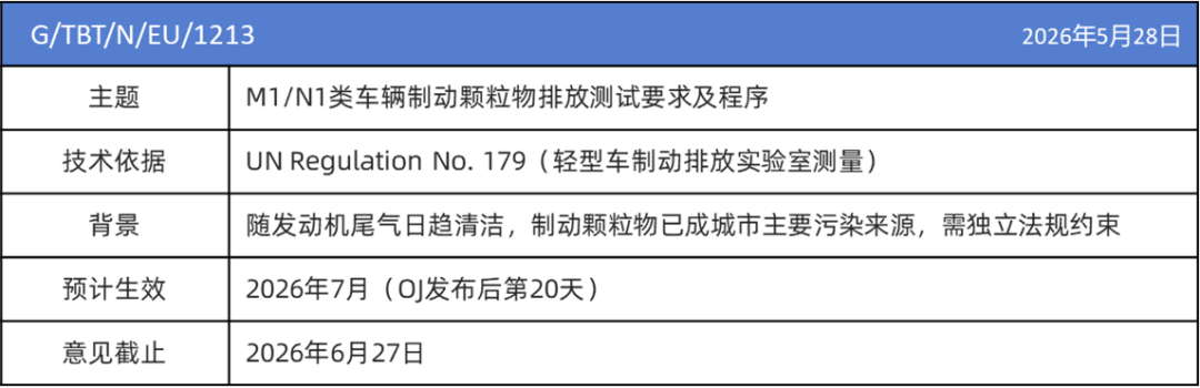 |法规动态|欧盟Euro 7法规重大更新:电池耐久、低温续航与系统功率新规来袭(图3)