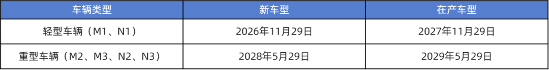 |法规解读|欧7法规中的网络安全要求(图3)