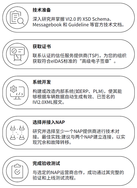 ｜法规动态｜欧盟eCOC过渡期政策与车企合规实操(图3)