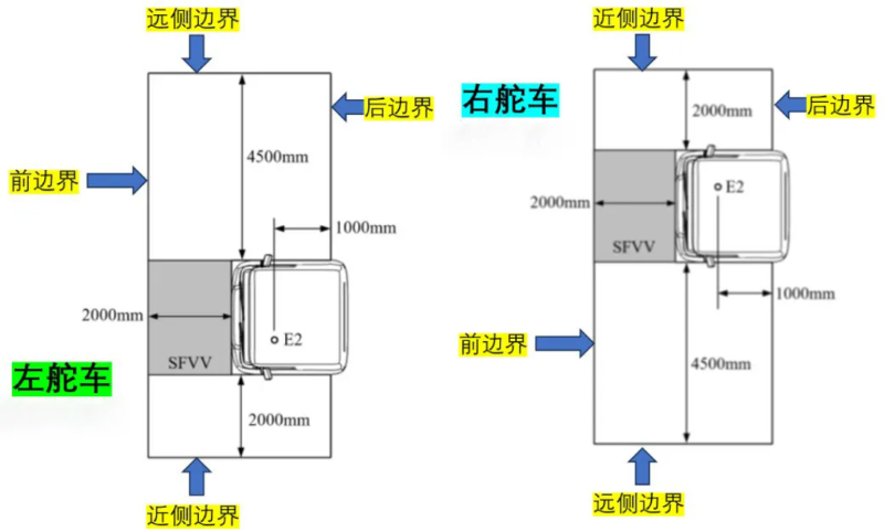 ｜法规动态｜UNECE R167法规正式纳入GSR2.0+(图5)