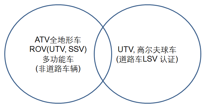 祝贺赛格威获得国内首张带ABS防抱死制动的T3类570发动机排量ATV证书(图3)