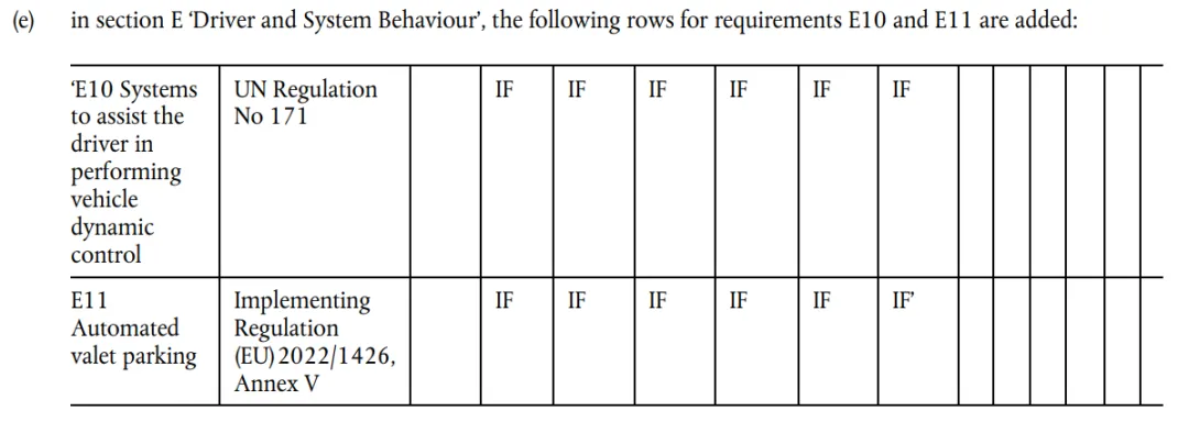 ｜法规动态｜DCAS正式纳入欧盟准入，智驾出海迈入新阶段(图1)