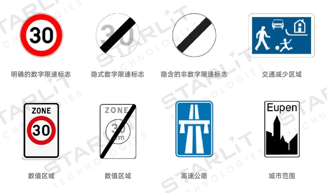 ISA (Intelligent Speed Assistance智能速度辅助)的测试与认证(图5)
