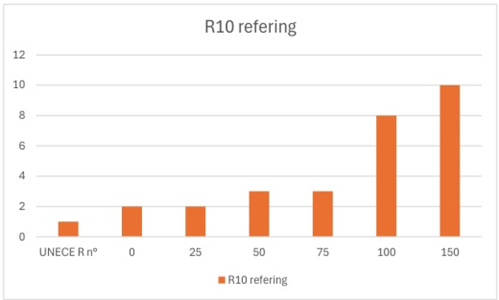 汽车智电化浪潮下，UN R10法规如何引领EMC合规新方向？(图4)