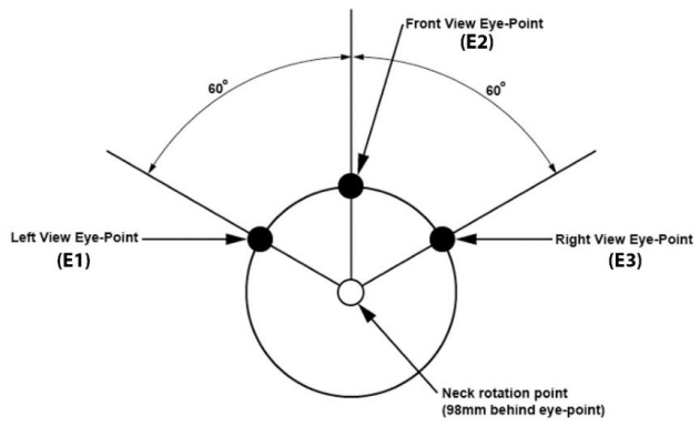 |法规动态|UNECE R167法规正式纳入GSR2.0+（图4）