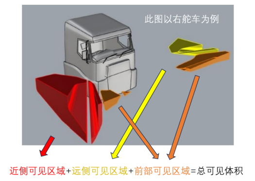 |法规动态|UNECE R167法规正式纳入GSR2.0+（图8）