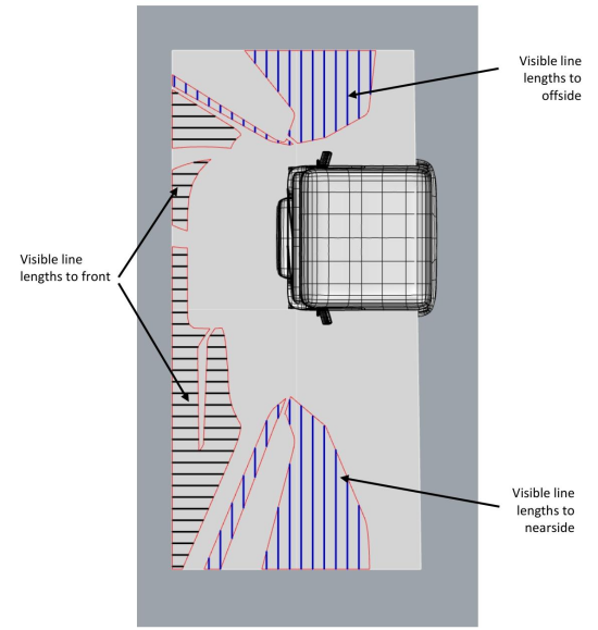 |法规动态|UNECE R167法规正式纳入GSR2.0+（图14）
