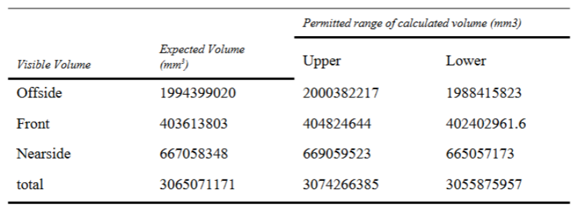 |法规动态|UNECE R167法规正式纳入GSR2.0+（图19）