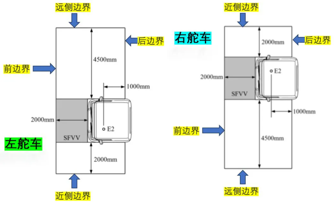 ｜法规动态｜UNECE R167法规正式纳入GSR2.0+(图5)