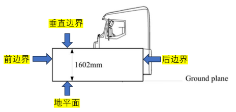 ｜法规动态｜UNECE R167法规正式纳入GSR2.0+(图6)