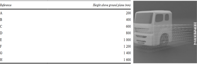 ｜法规动态｜UNECE R167法规正式纳入GSR2.0+(图9)