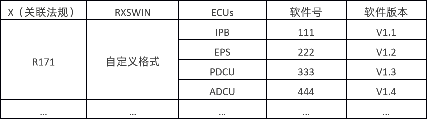 ｜法规动态｜UN R156法规首次更新，01系列都有哪些新变化？(图3)