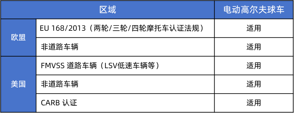 |星荣动态|协助多家车辆制造商成功取得电动高尔夫球车欧盟e-mark认证和美国CARB/DOT认证证书(图3)
